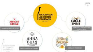 AES Group