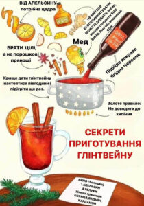 Рецепт Глінтвейну